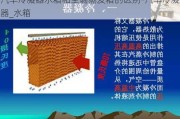 汽车冷凝器水箱和空调蒸发箱的区别-汽车冷凝器_水箱