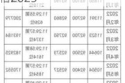 上海汽车牌照价格2023年8月份-上海汽车牌照价格2023