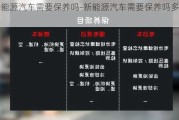 新能源汽车需要保养吗-新能源汽车需要保养吗多少钱