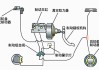 汽车制动系统工作过程-汽车制动系统的形成