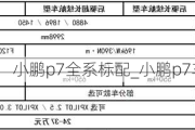 小鹏p7全系标配_小鹏p7车型配置介绍