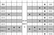 丰田花冠汽车保养周期-丰田花冠汽车保养周期怎么看