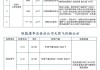 汽车天然气改装收费标准-汽车改天然气手续