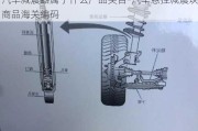 汽车减震器属于什么产品类目-汽车悬挂减震块商品海关编码