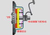 汽车空调电磁离合器工作原理-汽车空调电磁离合器工作原理是什么
