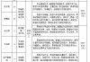 四川南骏汽车集团有限公司招聘-四川南骏汽车集团有限公司招聘电话