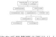 汽车质量管理主要做什么-汽车质量管理待遇怎么样