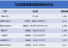 蔚来EC6风阻系数,蔚来ec6风阻系数多大