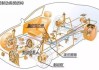 汽车制动系统的检查项目有哪些?-汽车制动系统的检查项目有哪些内容
