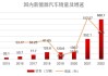 新能源汽车销量统计数据查询-新能源汽车销量统计