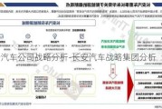 长安汽车公司战略分析-长安汽车战略集团分析