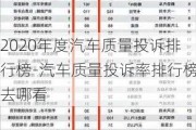 2020年度汽车质量投诉排行榜-汽车质量投诉率排行榜去哪看