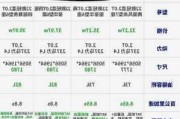 凯迪拉克XT6落地价-凯迪拉克xt6落地价格