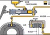 制动阀原理_汽车制动阀在哪