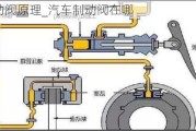 制动阀原理_汽车制动阀在哪