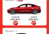 2021特斯拉model 3配置,特斯拉model 3配置优势