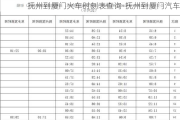 抚州到厦门火车时刻表查询-抚州到厦门汽车