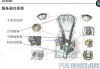 最新高档汽车正时校对手册-百款车型正时图