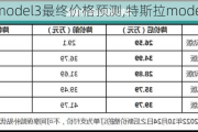 特斯拉model3最终价格预测,特斯拉model 3车价