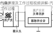 汽车安全气囊原理及工作过程视频讲解-汽车安全气囊原理及工作过程