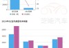 新能源汽车销量占比全球-新能源汽车销量占比