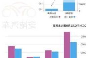 新能源汽车销量占比全球-新能源汽车销量占比