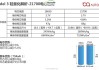 特斯拉model3电池组多少钱-特斯拉model 3 电池价格