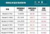 特斯拉价格2024价目表最新_特斯拉价格model1