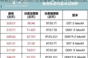 特斯拉价格2024价目表最新_特斯拉价格model1