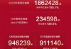 比亚迪2022年12月销量-比亚迪12月销量快报