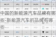 中国的新能源汽车品牌有哪些-新能源汽车的品牌有哪些