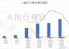 小鹏p72020年12月销量,小鹏p72022年销量