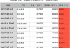 特斯拉model y价格变化表_特斯拉modely价格曲线最新