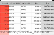 特斯拉model y价格变化表_特斯拉modely价格曲线最新