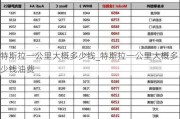 特斯拉一公里大概多少钱_特斯拉一公里大概多少钱油费