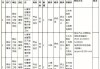 烟台东岳汽车最新招聘信息-烟台东岳汽车工资待遇