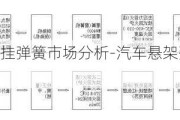 汽车悬挂弹簧市场分析-汽车悬架弹簧生产流程