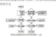 转向系统故障的诊断与检修-汽车转向系统故障检测方法