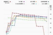 电动汽车电池充电,电动汽车电池充电次数