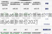 奥迪a6最新报价落地价-奥迪a6最新报价2021