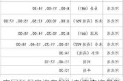 安国到保定汽车站时刻表查询最新-安国到保定汽车站时刻表查询