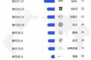 国外汽车十大排名-国外汽车品牌排行