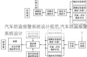 汽车防盗报警系统设计规范,汽车防盗报警系统设计