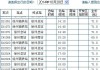 徐州到淮安汽车-徐州到淮安汽车票查询