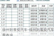 徐州到淮安汽车-徐州到淮安汽车票查询