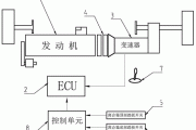 电子加速器的加速原理-汽车电子加速器的作用是什么