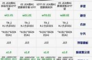 奥迪a3三厢优缺点-奥迪a3三厢优缺点是什么