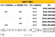 小鹏p7到手价多少钱一辆_小鹏p7到手价多少钱