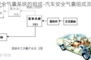 汽车安全气囊系统的组成-汽车安全气囊组成及工作过程