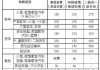 漳州汽车年检收费标准2022-漳州汽车年检收费标准